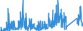 CN 81053000 /Exports /Unit = Quantities in tons /Partner: United Kingdom /Reporter: Eur27_2020 /81053000:Cobalt Waste and Scrap (Excl. ash and Residues Containing Cobalt)