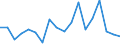 KN 81053000 /Exporte /Einheit = Mengen in Tonnen /Partnerland: Ver.koenigreich(Ohne Nordirland) /Meldeland: Eur27_2020 /81053000:Abfälle und Schrott, aus Cobalt (Ausg. Aschen und Rückstände, Cobalt Enthaltend)