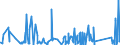 CN 81053000 /Exports /Unit = Quantities in tons /Partner: Belgium /Reporter: Eur27_2020 /81053000:Cobalt Waste and Scrap (Excl. ash and Residues Containing Cobalt)