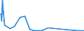 KN 81053000 /Exporte /Einheit = Mengen in Tonnen /Partnerland: Luxemburg /Meldeland: Eur27_2020 /81053000:Abfälle und Schrott, aus Cobalt (Ausg. Aschen und Rückstände, Cobalt Enthaltend)