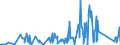 CN 81053000 /Exports /Unit = Quantities in tons /Partner: Switzerland /Reporter: Eur27_2020 /81053000:Cobalt Waste and Scrap (Excl. ash and Residues Containing Cobalt)