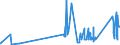 CN 81053000 /Exports /Unit = Quantities in tons /Partner: Turkey /Reporter: Eur27_2020 /81053000:Cobalt Waste and Scrap (Excl. ash and Residues Containing Cobalt)