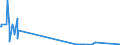 CN 81053000 /Exports /Unit = Quantities in tons /Partner: Estonia /Reporter: Eur27_2020 /81053000:Cobalt Waste and Scrap (Excl. ash and Residues Containing Cobalt)