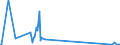 CN 81053000 /Exports /Unit = Quantities in tons /Partner: Poland /Reporter: Eur27_2020 /81053000:Cobalt Waste and Scrap (Excl. ash and Residues Containing Cobalt)