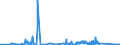 CN 81053000 /Exports /Unit = Quantities in tons /Partner: Czech Rep. /Reporter: Eur27_2020 /81053000:Cobalt Waste and Scrap (Excl. ash and Residues Containing Cobalt)