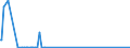 CN 81053000 /Exports /Unit = Quantities in tons /Partner: Slovakia /Reporter: Eur27_2020 /81053000:Cobalt Waste and Scrap (Excl. ash and Residues Containing Cobalt)