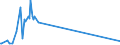 KN 81053000 /Exporte /Einheit = Mengen in Tonnen /Partnerland: Rumaenien /Meldeland: Eur27_2020 /81053000:Abfälle und Schrott, aus Cobalt (Ausg. Aschen und Rückstände, Cobalt Enthaltend)