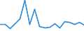 CN 81059000 /Exports /Unit = Prices (Euro/ton) /Partner: United Kingdom(Excluding Northern Ireland) /Reporter: Eur27_2020 /81059000:Articles of Cobalt, N.e.s.