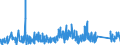 KN 81059000 /Exporte /Einheit = Preise (Euro/Tonne) /Partnerland: Finnland /Meldeland: Eur27_2020 /81059000:Waren aus Cobalt, A.n.g.