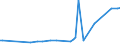 CN 81059000 /Exports /Unit = Prices (Euro/ton) /Partner: Andorra /Reporter: Eur27_2020 /81059000:Articles of Cobalt, N.e.s.