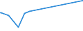 KN 81059000 /Exporte /Einheit = Preise (Euro/Tonne) /Partnerland: San Marino /Meldeland: Europäische Union /81059000:Waren aus Cobalt, A.n.g.