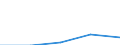 CN 81059000 /Exports /Unit = Prices (Euro/ton) /Partner: Yugoslavia /Reporter: Eur27 /81059000:Articles of Cobalt, N.e.s.