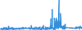 CN 81059000 /Exports /Unit = Prices (Euro/ton) /Partner: Czech Rep. /Reporter: Eur27_2020 /81059000:Articles of Cobalt, N.e.s.