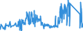 CN 81059000 /Exports /Unit = Prices (Euro/ton) /Partner: Slovakia /Reporter: Eur27_2020 /81059000:Articles of Cobalt, N.e.s.