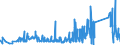 CN 81059000 /Exports /Unit = Prices (Euro/ton) /Partner: Ukraine /Reporter: Eur27_2020 /81059000:Articles of Cobalt, N.e.s.