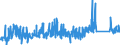 CN 81059000 /Exports /Unit = Prices (Euro/ton) /Partner: Russia /Reporter: Eur27_2020 /81059000:Articles of Cobalt, N.e.s.