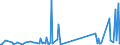 KN 81059000 /Exporte /Einheit = Preise (Euro/Tonne) /Partnerland: Usbekistan /Meldeland: Eur27_2020 /81059000:Waren aus Cobalt, A.n.g.