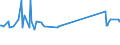 CN 81059000 /Exports /Unit = Prices (Euro/ton) /Partner: Kyrghistan /Reporter: Eur27_2020 /81059000:Articles of Cobalt, N.e.s.