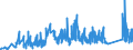 CN 81059000 /Exports /Unit = Prices (Euro/ton) /Partner: Croatia /Reporter: Eur27_2020 /81059000:Articles of Cobalt, N.e.s.