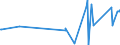 KN 81059000 /Exporte /Einheit = Preise (Euro/Tonne) /Partnerland: Montenegro /Meldeland: Eur27_2020 /81059000:Waren aus Cobalt, A.n.g.