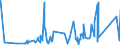 CN 81059000 /Exports /Unit = Prices (Euro/ton) /Partner: Algeria /Reporter: Eur27_2020 /81059000:Articles of Cobalt, N.e.s.