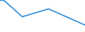 CN 81059000 /Exports /Unit = Prices (Euro/ton) /Partner: Chad /Reporter: Eur27_2020 /81059000:Articles of Cobalt, N.e.s.