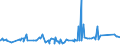 KN 81059000 /Exporte /Einheit = Preise (Euro/Tonne) /Partnerland: Ghana /Meldeland: Eur27_2020 /81059000:Waren aus Cobalt, A.n.g.