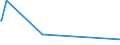 KN 81059000 /Exporte /Einheit = Preise (Euro/Tonne) /Partnerland: Togo /Meldeland: Europäische Union /81059000:Waren aus Cobalt, A.n.g.