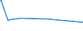 KN 81059000 /Exporte /Einheit = Preise (Euro/Tonne) /Partnerland: Benin /Meldeland: Europäische Union /81059000:Waren aus Cobalt, A.n.g.