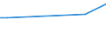 CN 81059000 /Exports /Unit = Prices (Euro/ton) /Partner: Centr.africa /Reporter: Eur27_2020 /81059000:Articles of Cobalt, N.e.s.