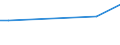 KN 81059000 /Exporte /Einheit = Preise (Euro/Tonne) /Partnerland: Zentralaf.republik /Meldeland: Eur27_2020 /81059000:Waren aus Cobalt, A.n.g.