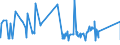 CN 81059000 /Exports /Unit = Prices (Euro/ton) /Partner: Congo /Reporter: Eur27_2020 /81059000:Articles of Cobalt, N.e.s.