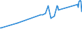 CN 81059000 /Exports /Unit = Prices (Euro/ton) /Partner: Kenya /Reporter: Eur27_2020 /81059000:Articles of Cobalt, N.e.s.