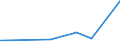 KN 81059000 /Exporte /Einheit = Preise (Euro/Tonne) /Partnerland: Tansania /Meldeland: Eur27_2020 /81059000:Waren aus Cobalt, A.n.g.