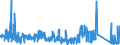 CN 8105 /Exports /Unit = Prices (Euro/ton) /Partner: Netherlands /Reporter: Eur27_2020 /8105:Cobalt Mattes and Other Intermediate Products of Cobalt Metallurgy; Cobalt and Articles Thereof, N.e.s.; Cobalt Waste and Scrap (Excl. ash and Residues Containing Cobalt)