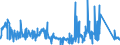 CN 8105 /Exports /Unit = Prices (Euro/ton) /Partner: Luxembourg /Reporter: Eur27_2020 /8105:Cobalt Mattes and Other Intermediate Products of Cobalt Metallurgy; Cobalt and Articles Thereof, N.e.s.; Cobalt Waste and Scrap (Excl. ash and Residues Containing Cobalt)