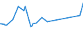 CN 8105 /Exports /Unit = Prices (Euro/ton) /Partner: Iceland /Reporter: Eur27_2020 /8105:Cobalt Mattes and Other Intermediate Products of Cobalt Metallurgy; Cobalt and Articles Thereof, N.e.s.; Cobalt Waste and Scrap (Excl. ash and Residues Containing Cobalt)