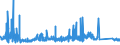 CN 8105 /Exports /Unit = Prices (Euro/ton) /Partner: Sweden /Reporter: Eur27_2020 /8105:Cobalt Mattes and Other Intermediate Products of Cobalt Metallurgy; Cobalt and Articles Thereof, N.e.s.; Cobalt Waste and Scrap (Excl. ash and Residues Containing Cobalt)