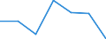 CN 8105 /Exports /Unit = Prices (Euro/ton) /Partner: Switzerland /Reporter: Eur27 /8105:Cobalt Mattes and Other Intermediate Products of Cobalt Metallurgy; Cobalt and Articles Thereof, N.e.s.; Cobalt Waste and Scrap (Excl. ash and Residues Containing Cobalt)