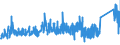 CN 8105 /Exports /Unit = Prices (Euro/ton) /Partner: Switzerland /Reporter: Eur27_2020 /8105:Cobalt Mattes and Other Intermediate Products of Cobalt Metallurgy; Cobalt and Articles Thereof, N.e.s.; Cobalt Waste and Scrap (Excl. ash and Residues Containing Cobalt)