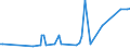 CN 8105 /Exports /Unit = Prices (Euro/ton) /Partner: Andorra /Reporter: Eur27_2020 /8105:Cobalt Mattes and Other Intermediate Products of Cobalt Metallurgy; Cobalt and Articles Thereof, N.e.s.; Cobalt Waste and Scrap (Excl. ash and Residues Containing Cobalt)