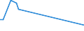 CN 8105 /Exports /Unit = Prices (Euro/ton) /Partner: Gibraltar /Reporter: Eur27_2020 /8105:Cobalt Mattes and Other Intermediate Products of Cobalt Metallurgy; Cobalt and Articles Thereof, N.e.s.; Cobalt Waste and Scrap (Excl. ash and Residues Containing Cobalt)