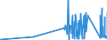 CN 8105 /Exports /Unit = Prices (Euro/ton) /Partner: Malta /Reporter: Eur27_2020 /8105:Cobalt Mattes and Other Intermediate Products of Cobalt Metallurgy; Cobalt and Articles Thereof, N.e.s.; Cobalt Waste and Scrap (Excl. ash and Residues Containing Cobalt)