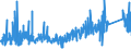 CN 8105 /Exports /Unit = Prices (Euro/ton) /Partner: Poland /Reporter: Eur27_2020 /8105:Cobalt Mattes and Other Intermediate Products of Cobalt Metallurgy; Cobalt and Articles Thereof, N.e.s.; Cobalt Waste and Scrap (Excl. ash and Residues Containing Cobalt)