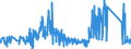 CN 8105 /Exports /Unit = Prices (Euro/ton) /Partner: Slovakia /Reporter: Eur27_2020 /8105:Cobalt Mattes and Other Intermediate Products of Cobalt Metallurgy; Cobalt and Articles Thereof, N.e.s.; Cobalt Waste and Scrap (Excl. ash and Residues Containing Cobalt)