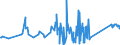 CN 8105 /Exports /Unit = Prices (Euro/ton) /Partner: Albania /Reporter: Eur27_2020 /8105:Cobalt Mattes and Other Intermediate Products of Cobalt Metallurgy; Cobalt and Articles Thereof, N.e.s.; Cobalt Waste and Scrap (Excl. ash and Residues Containing Cobalt)