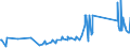 CN 8105 /Exports /Unit = Prices (Euro/ton) /Partner: Moldova /Reporter: Eur27_2020 /8105:Cobalt Mattes and Other Intermediate Products of Cobalt Metallurgy; Cobalt and Articles Thereof, N.e.s.; Cobalt Waste and Scrap (Excl. ash and Residues Containing Cobalt)