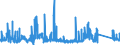 CN 8105 /Exports /Unit = Prices (Euro/ton) /Partner: Slovenia /Reporter: Eur27_2020 /8105:Cobalt Mattes and Other Intermediate Products of Cobalt Metallurgy; Cobalt and Articles Thereof, N.e.s.; Cobalt Waste and Scrap (Excl. ash and Residues Containing Cobalt)