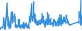 CN 8105 /Exports /Unit = Prices (Euro/ton) /Partner: Croatia /Reporter: Eur27_2020 /8105:Cobalt Mattes and Other Intermediate Products of Cobalt Metallurgy; Cobalt and Articles Thereof, N.e.s.; Cobalt Waste and Scrap (Excl. ash and Residues Containing Cobalt)