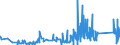 CN 8105 /Exports /Unit = Prices (Euro/ton) /Partner: Bosnia-herz. /Reporter: Eur27_2020 /8105:Cobalt Mattes and Other Intermediate Products of Cobalt Metallurgy; Cobalt and Articles Thereof, N.e.s.; Cobalt Waste and Scrap (Excl. ash and Residues Containing Cobalt)